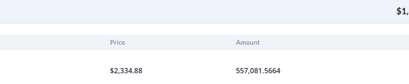 Celsius Dump Triggers Ethereum Dive: $35 Million Sell-Off Sends ETH Price Crashing