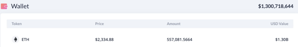 Celsius Dump Triggers Ethereum Dive: $35 Million Sell-Off Sends ETH Price Crashing