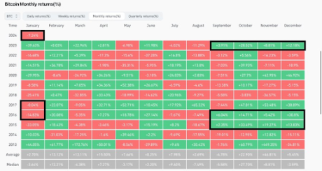 Crypto Analyst Says February Will Be A Bullish Month For Bitcoin, Here’s Why