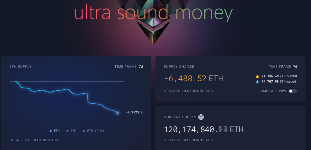 Developer Hails ETH Burning, Will Ethereum Break $3,000?