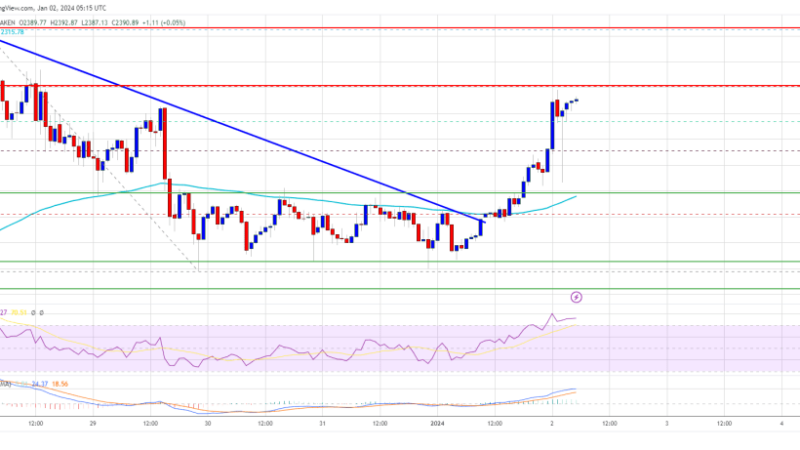 Ethereum Bulls Sight New High In 2024 As BTC Pumps Above $45K