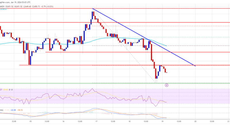 Ethereum Price Dips Alongside Bitcoin, Decoding Key Hurdles To Fresh Increase