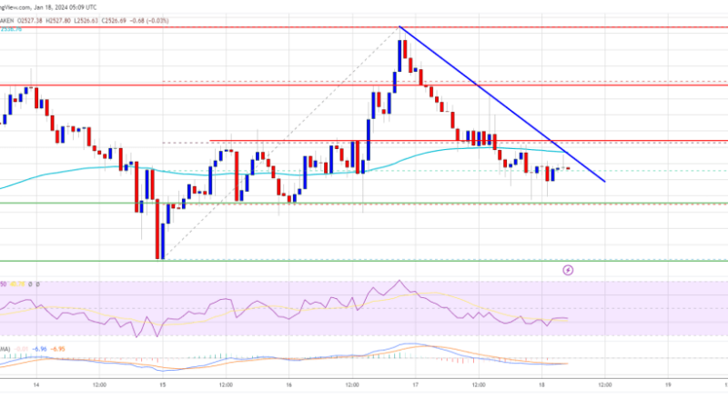 Ethereum Price Rejects $2,600, Can Bulls Save This Key Support?