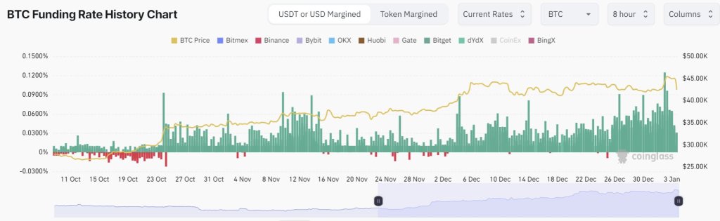 Forget The SEC And Bitcoin ETF Approval Drama, Here’s Why Bitcoin Flash Crashed
