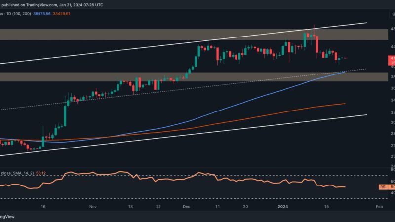 Is BTC About to Break Below $40K or is the Bull Market Going to Conitnue? (Bitcoin Price Analysis)