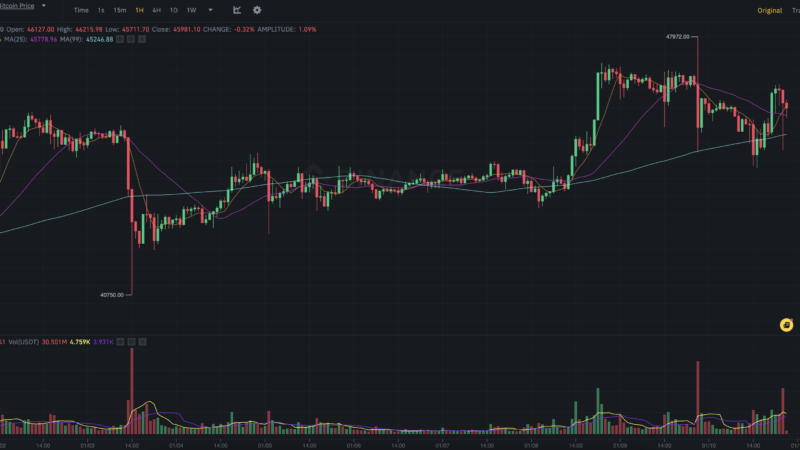 Massive Bitcoin Volatility Amid Confusion Surrounding Spot BTC ETF Approval