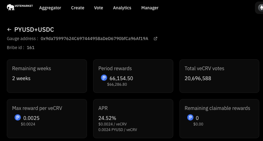 PayPal Incentivizing People To Provide PYUSD Liquidity On Curve, CRV To The Moon?