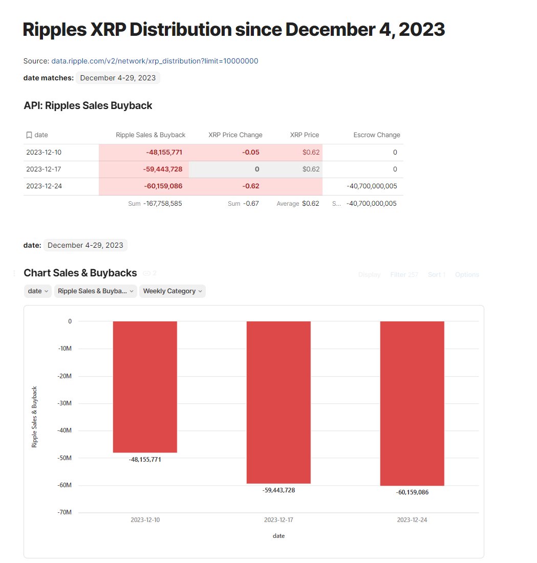 Researcher Decodes Link Between XRP Price And Ripple’s Buybacks