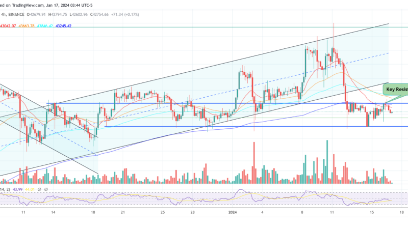 The Grayscale Effect: The Bitcoin Price Has A New Prime Trading Hour