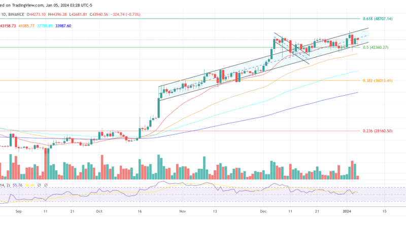These Events Will Create A Bitcoin Crash In March: Arthur Hayes