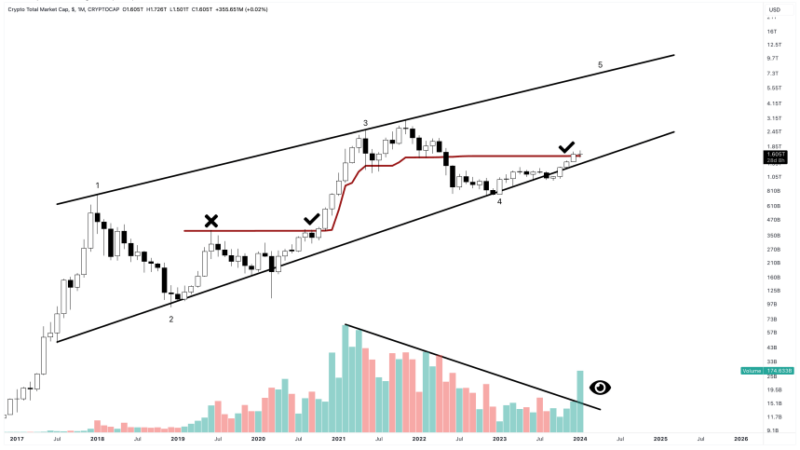 Why The Crypto Flash Could Be The Buy The Dip Moment