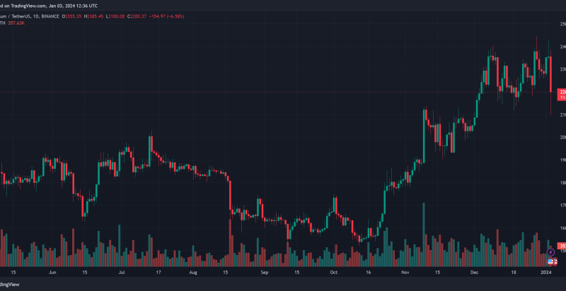 Why The Crypto Flash Could Be The Buy The Dip Moment