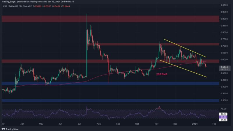 XRP Bears Target $0.5 as Bulls are Nowhere to be Seen (Ripple Price Analysis)