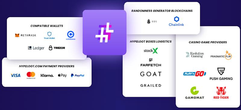 After Crossing 100,000 Active Users, Hypeloot.com Announces The Launch of Its Utility Token $HPLT