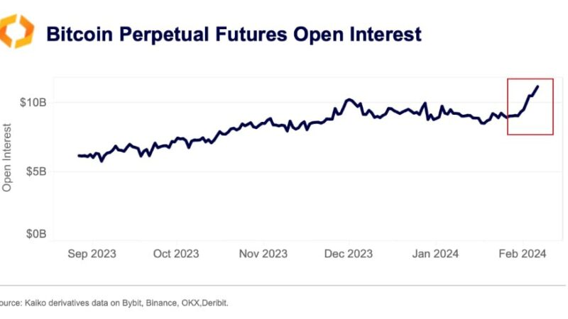 Bitcoin Open Interest Surges To A 2-Year High, BTC Breaks Above $51,000