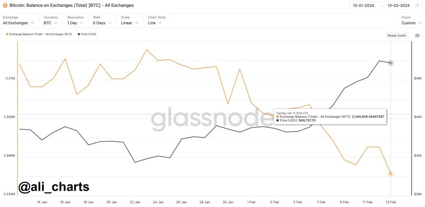 Bitcoin Price Alert: X Account’s Analysis Suggests Sub-$10K Drop – Here’s The Reasoning