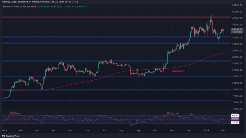 Bitcoin Price Analysis: This Needs to Stop for BTC to Finally Reach $48K Soon
