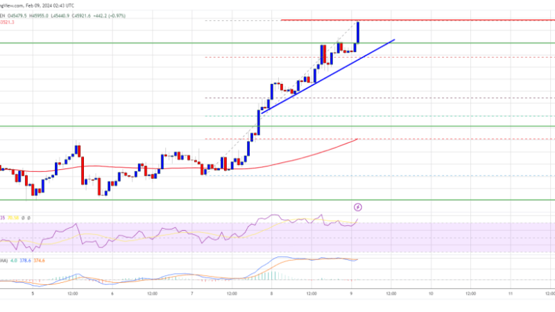 Bitcoin Price Climbs To $46K, Uptrend Could Extend To $48K?
