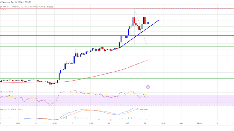 Bitcoin Price Sees Wild Swing Moves, Uptrend To Extend Toward $70K?
