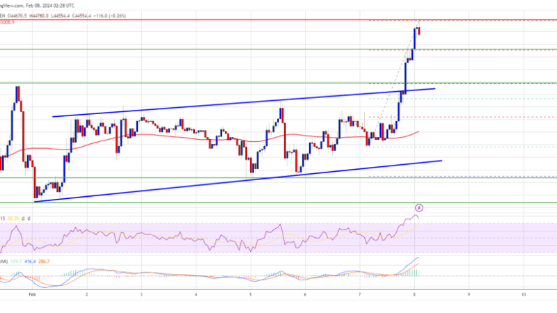 Bitcoin Price Surges Past Resistance, Is This The Start of Fresh Uptrend?