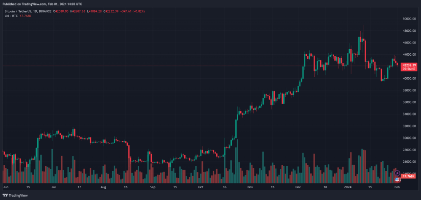 Bitcoin Set For ‘Dullest Rally’ With A Twist, Whale Forecasts
