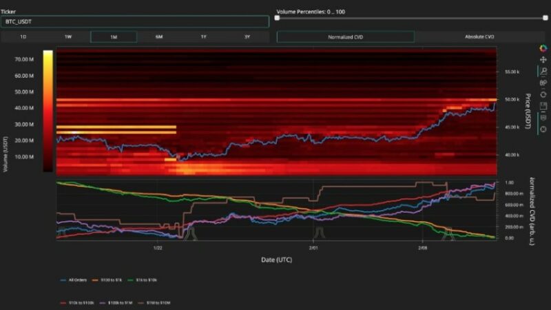 BREAKING: Bitcoin Price Hits $50,000 – The Big Question: How Much Higher Can BTC Go?