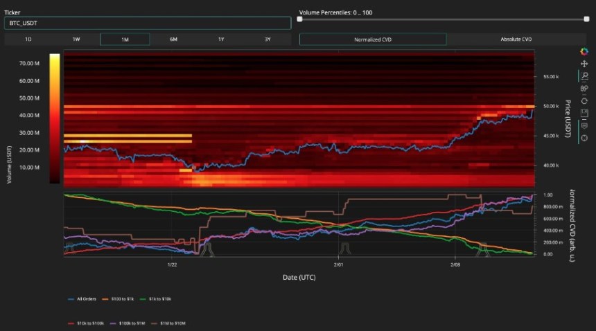 BREAKING: Bitcoin Price Hits $50,000 – The Big Question: How Much Higher Can BTC Go?