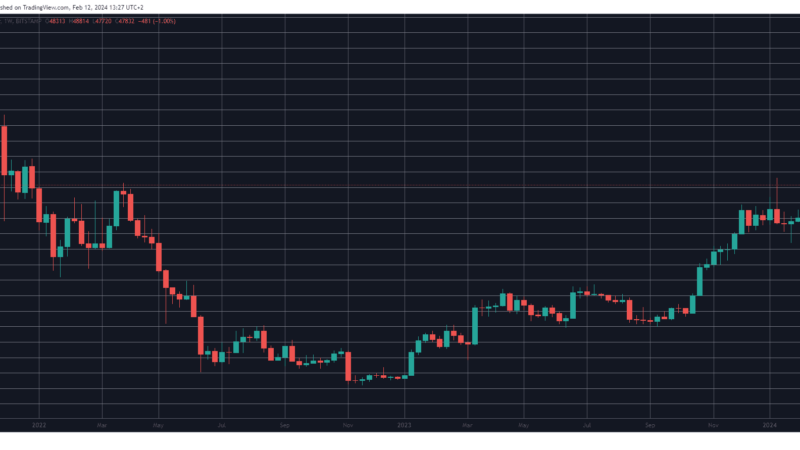 Bullish for Bitcoin? BTC With the Highest Weekly Close Since Dec ’21