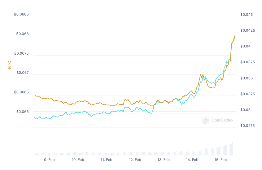 Can VeChain Reach New Heights? Analyst Predicts Potential Bull Run