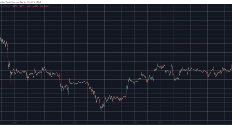 Crypto Markets Add $60B Overnight as Bitcoin (BTC) Price Soars to Monthly Highs (Market Watch)