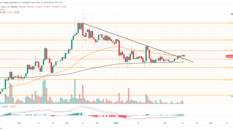 DOGE Price Breakout Signals Uptrend Despite Losing Ranks in Top 10 Coins