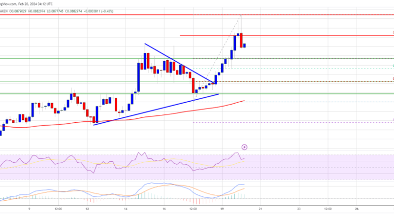 Dogecoin Price Prediction – DOGE Signals Bullish Break, Bulls Aims For $0.10
