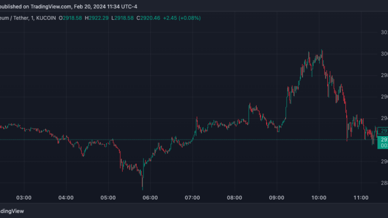 Ethereum (ETH) Price Reaches $3,000 After Two Years, More Excitement To Come?