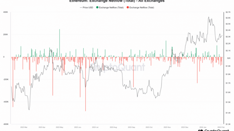 Ethereum Exodus: The Inside Scoop On The Massive $500 Million Weekly Flight