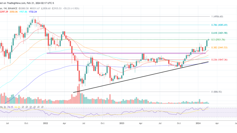 Ethereum Price Tops $3,000, But ‘Is Completely Detached From Reality’: Expert