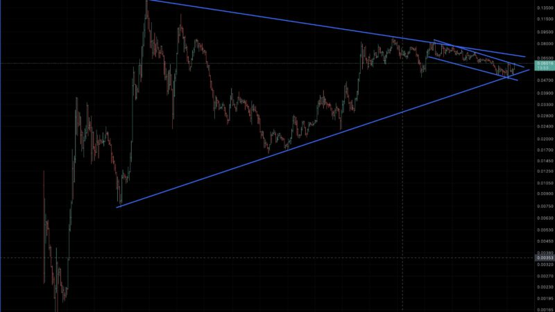 Ethereum Price Tops $3,100: Mega Wedge Breakout Imminent