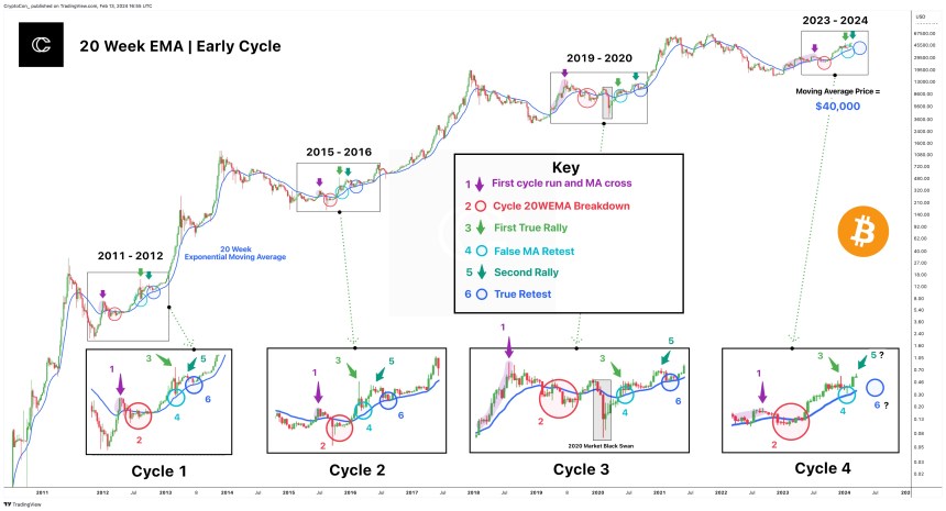 Inflationary Concerns Rise As US CPI Exceeds Predictions, Bitcoin Price Reacts