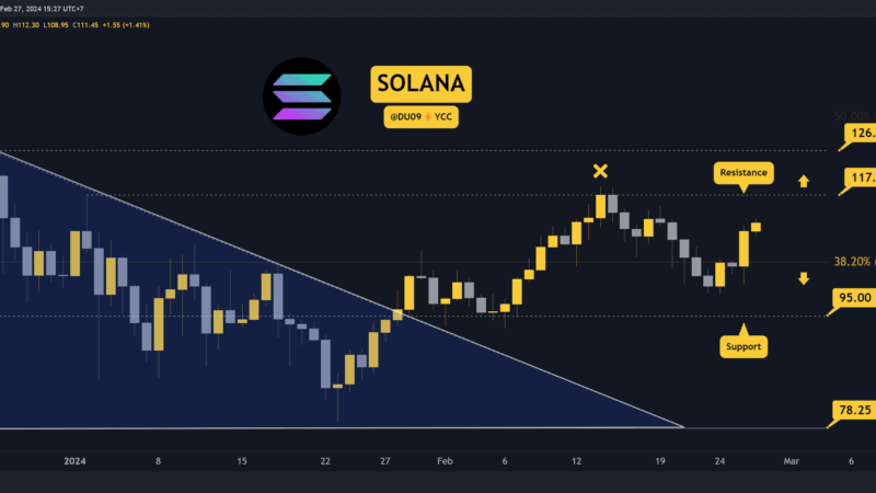 SOL Breaks Above $110 but How High Can It Go? (Solana Price Analysis)