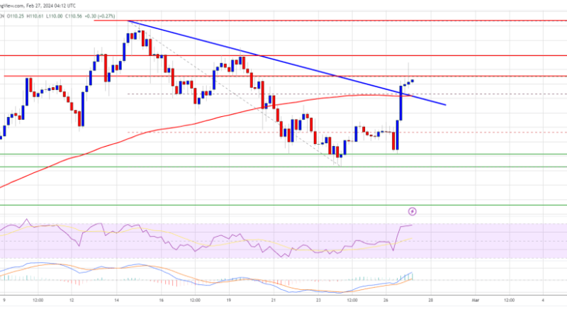 SOL Price Restarts Rally – Why Solana Could Surge Over 10%