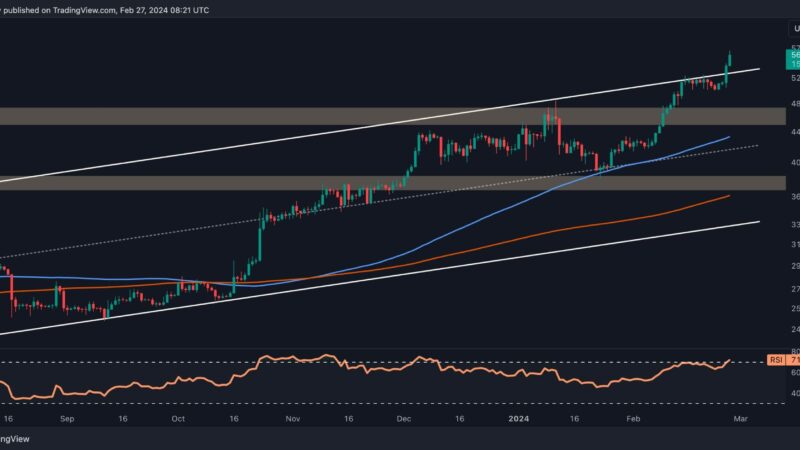 The Reasons Behind Bitcoin’s Surge to $57K and is a God Candle Coming? (BTC Price Analysis)