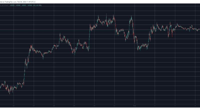 This Week’s Best and Worst Alt Performers as Bitcoin Stalls at $43K (Weekend Watch)