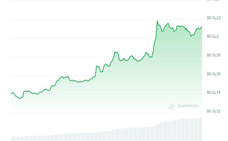 Top 3 Explosive Meme Coins to Watch This Week: Altcoin Season Coming?