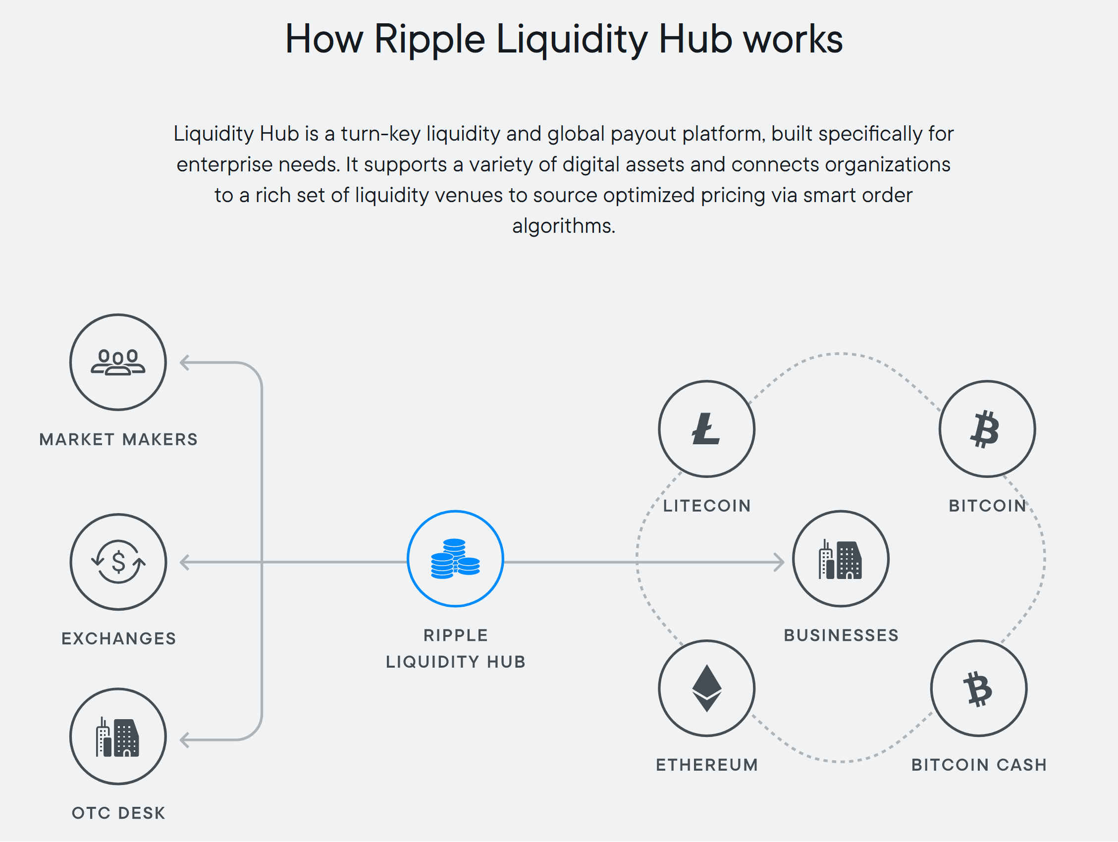 What Is Ripple?