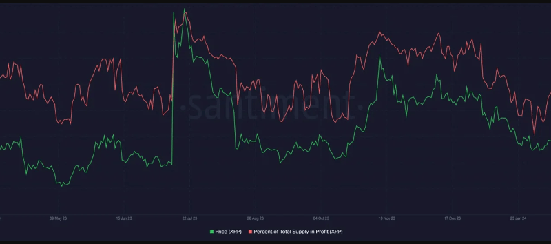 XRP Sinking? A Double Blow Of Underperformance And Address Exodus