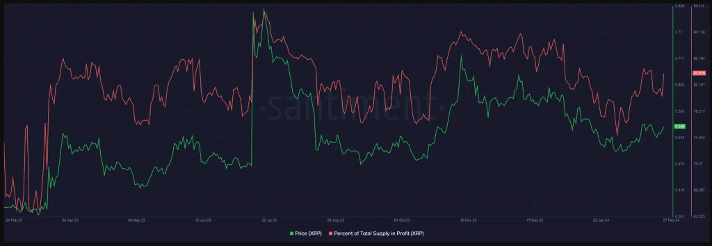 XRP Sinking? A Double Blow Of Underperformance And Address Exodus