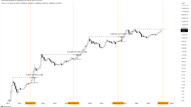 A new Bitcoin all-time high before the halving: is it possible?