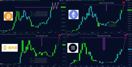 Analyst Predicts Bitcoin Super Cycle, Sets Price Target At $80,000