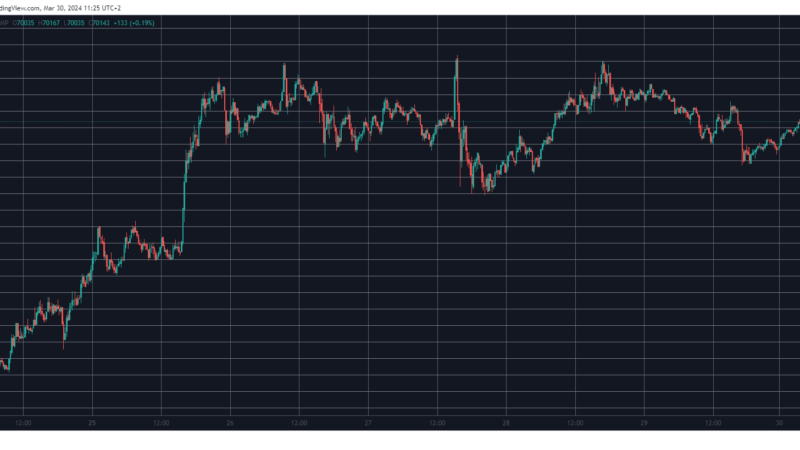 Bitcoin (BTC) Price Still Shaky at $70K, Solana (SOL) Nears $200 (Weekend Watch)