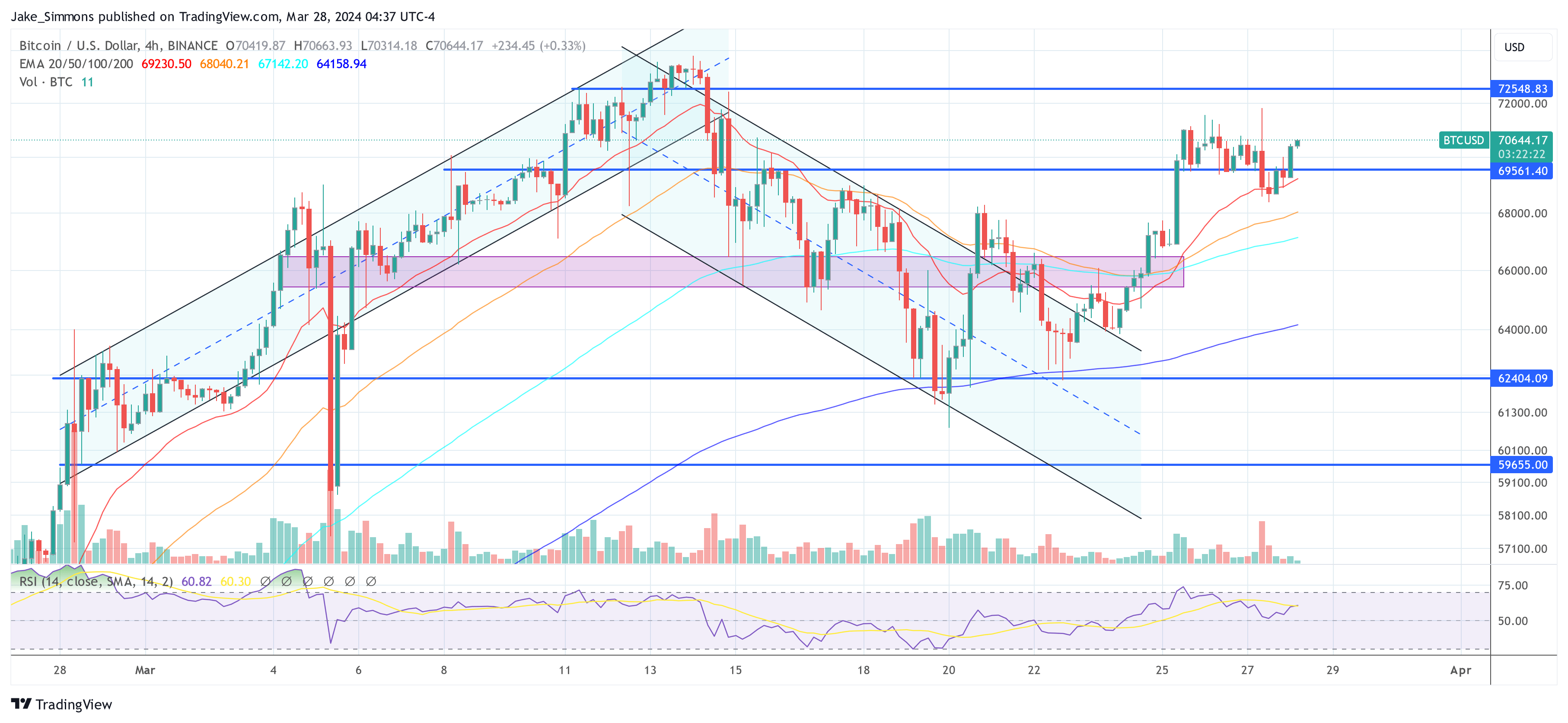 Bitcoin ETF Inflows Could Eclipse $1 Trillion, Predicts Bitwise CIO