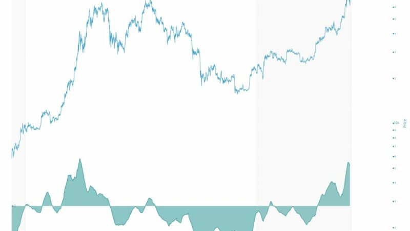 Bitcoin Surging But Likely To Consolidate Before Breaking $74,000: Analyst